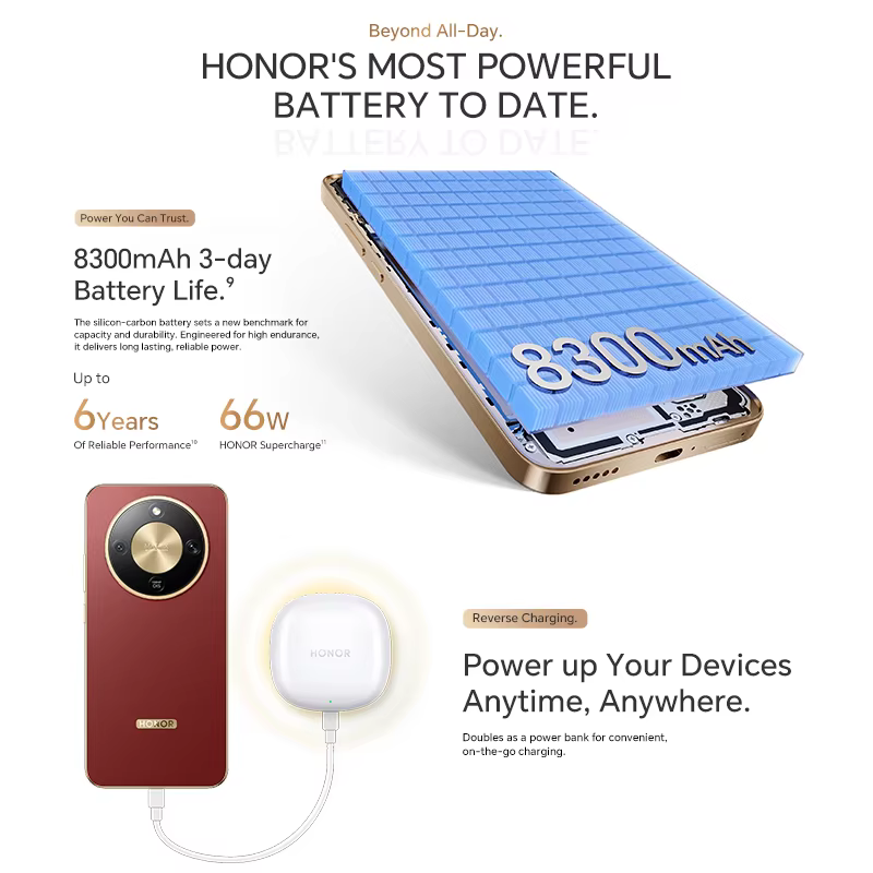Global Version HONOR X9d 12GB+256GB/512GB 6.79'' 120Hz Screen Snapdragon 6 Gen 4 108MP AI Camera 8300 mAh 66W Super Charging